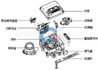 YT1000電氣閥門(mén)定位器 (結(jié)構(gòu)圖)